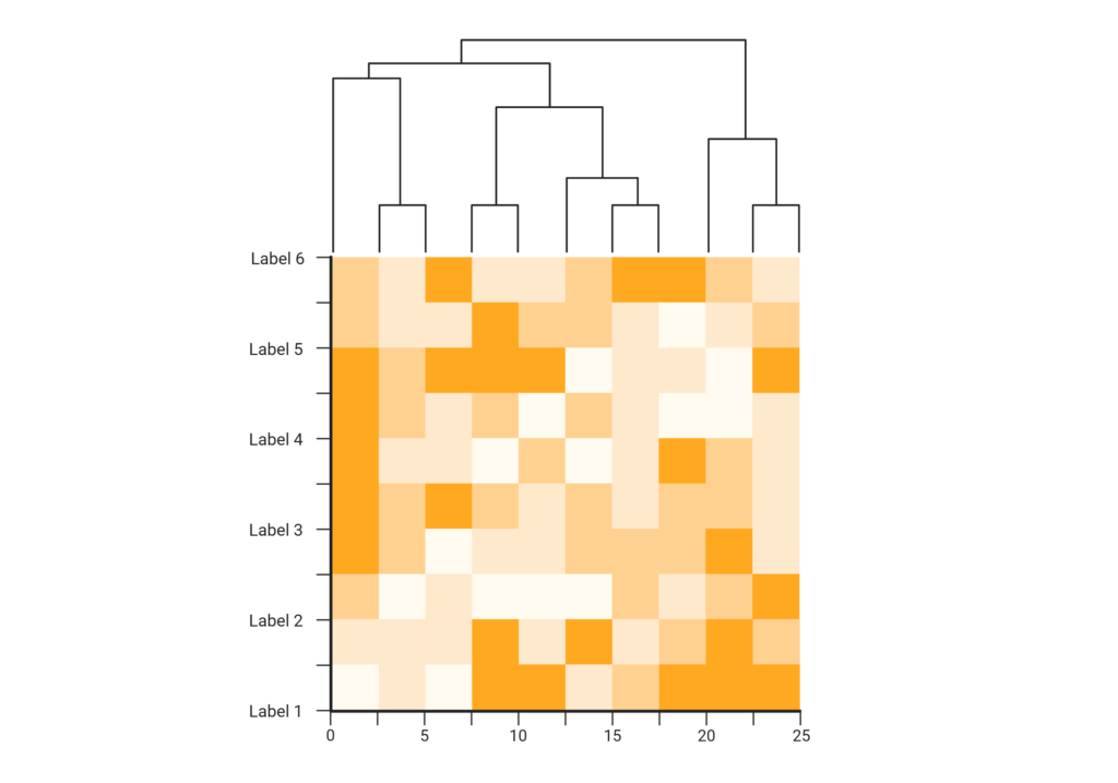 Differential gene expression analysis