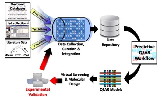 MetaQSAR Project