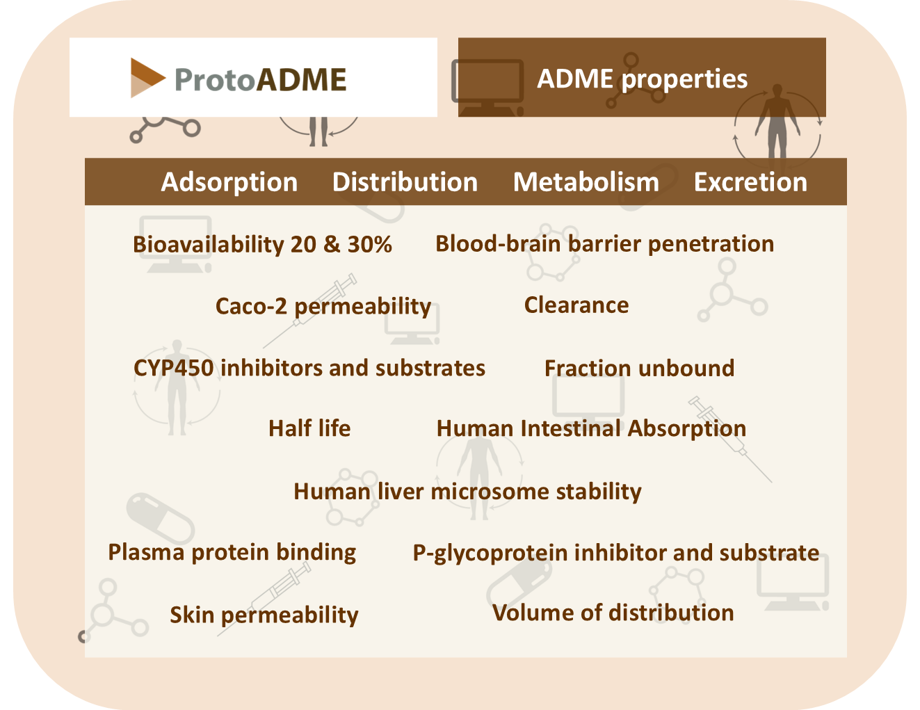 ProtoADME Project